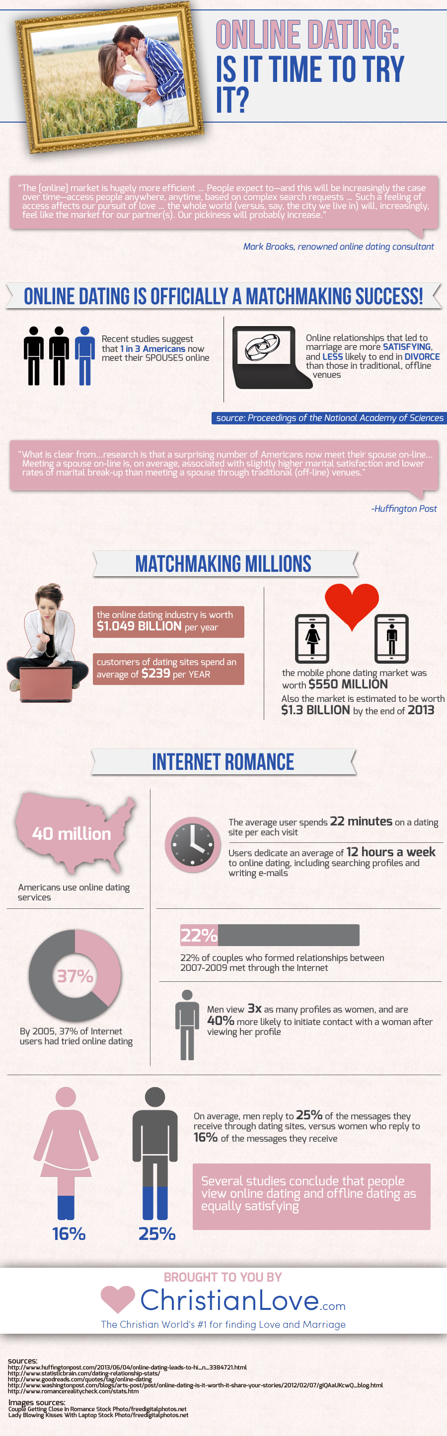 Online Dating: Is it Time to Try it?